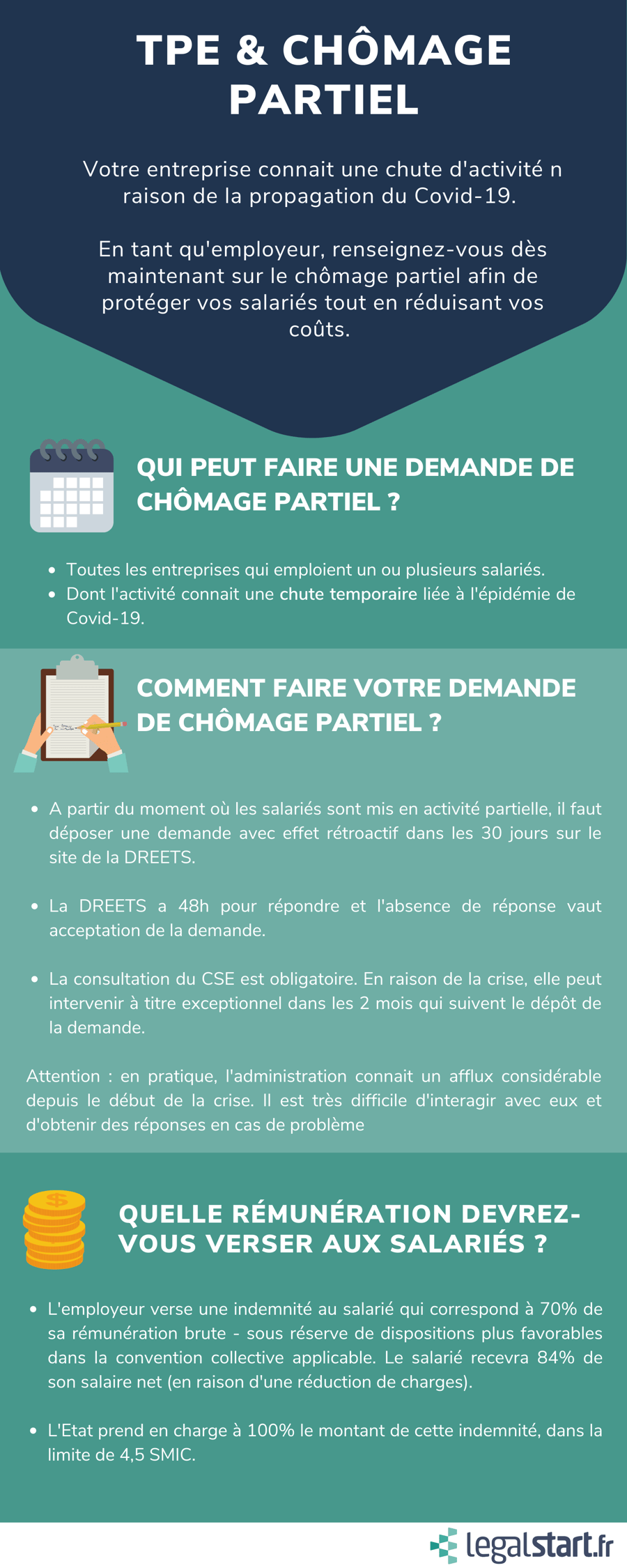 Le chômage partiel conditions de recours et démarches